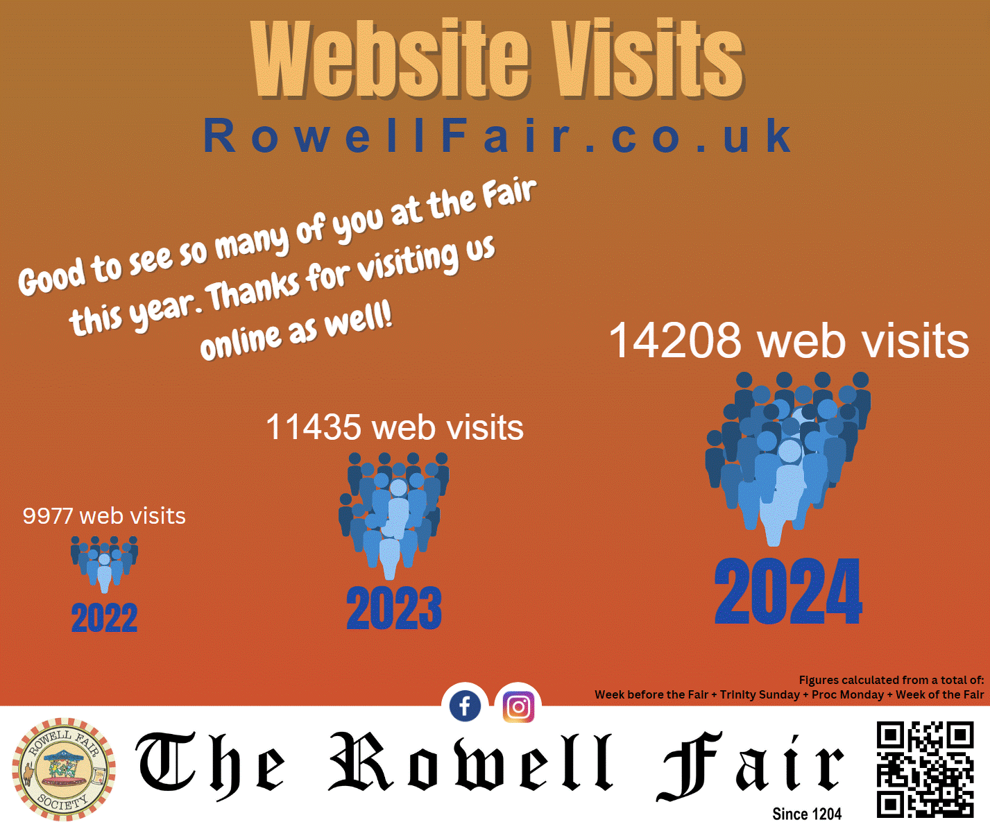 You are currently viewing Our Website Visits